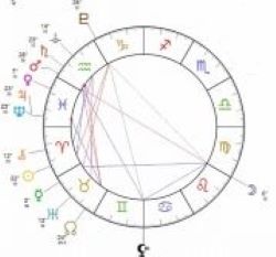 Lifepath / Karmic Astrology Reading